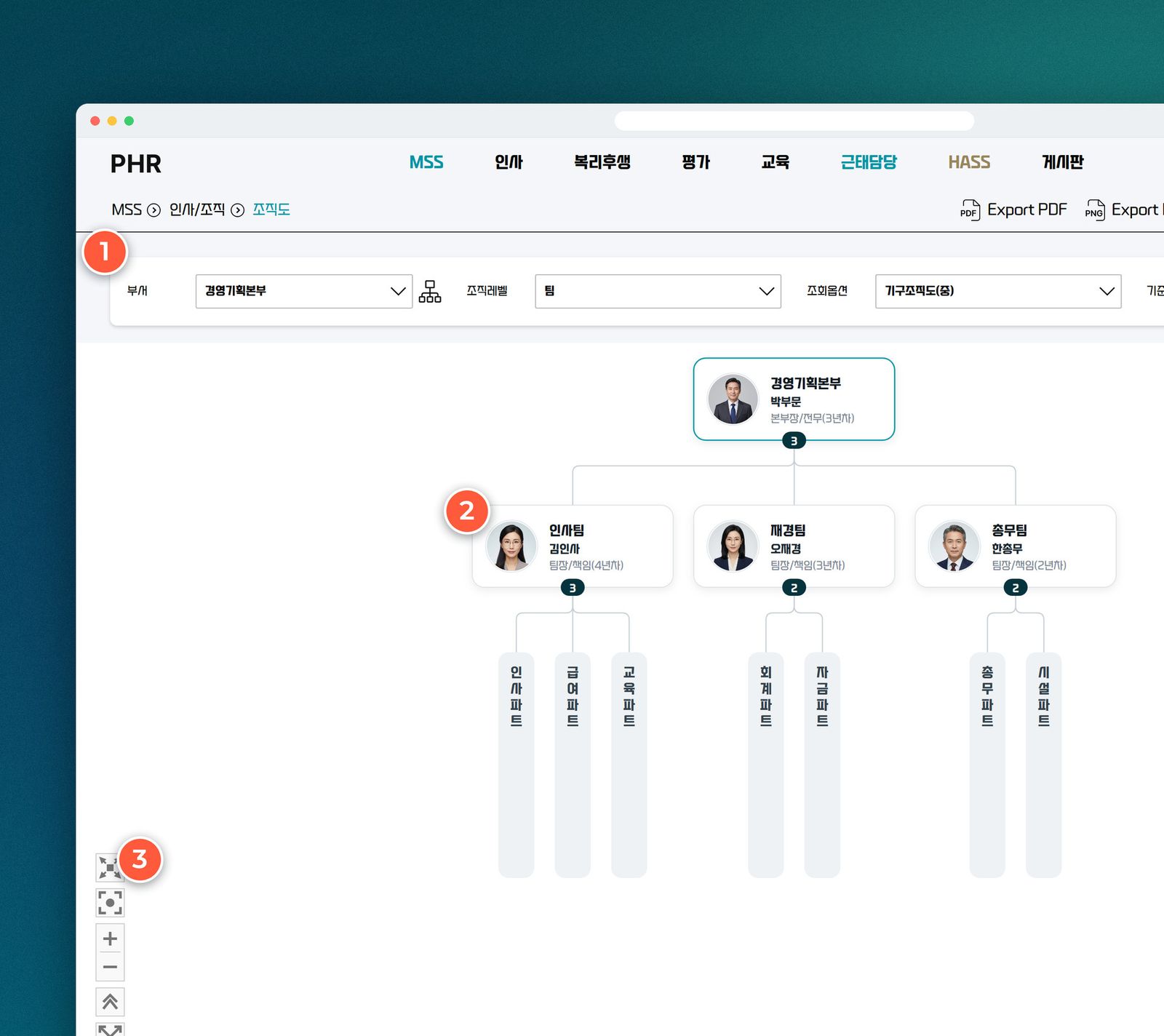 PHR 조직도